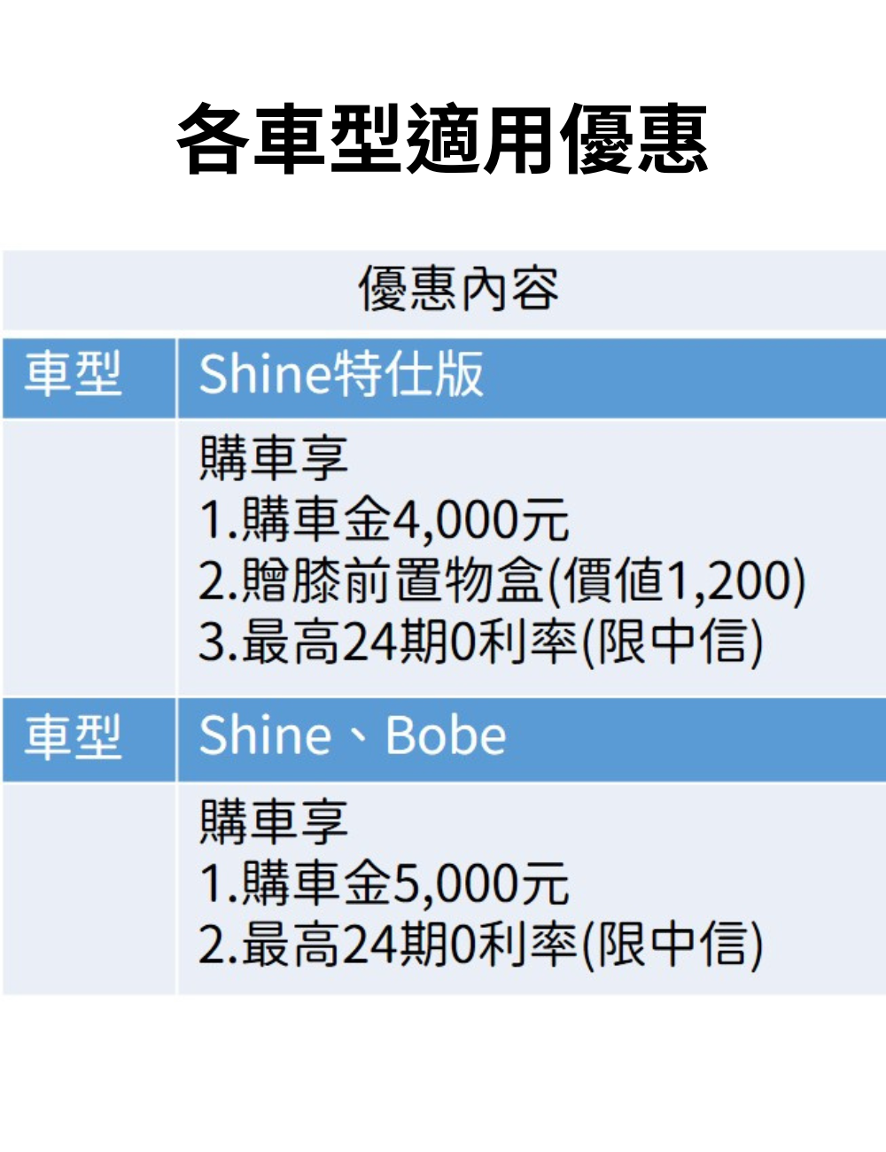 冠軍特仕車Shine 限量上市